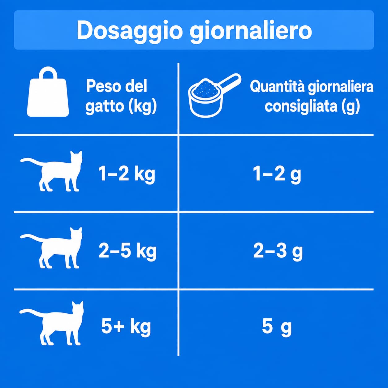 PuroGatto™ Taurina