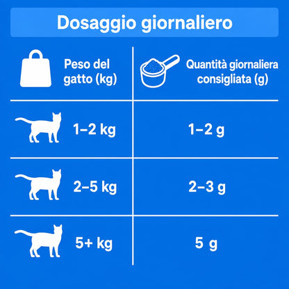 PuroGatto™ Taurina